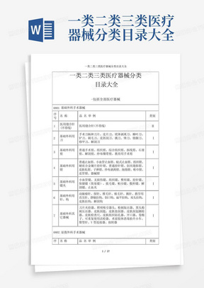 第一類醫(yī)療器械產(chǎn)品分類目錄詳解